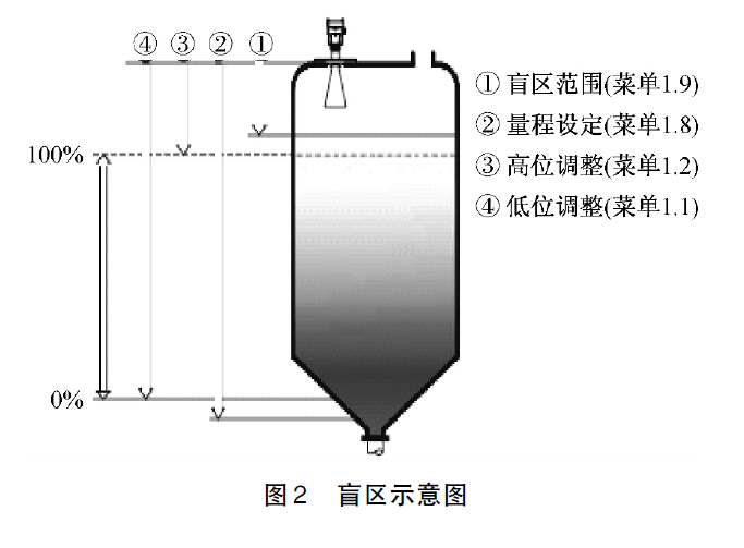 圖2.png