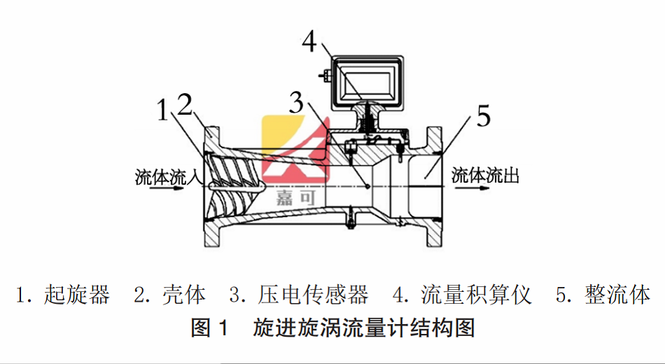 旋進圖1.png