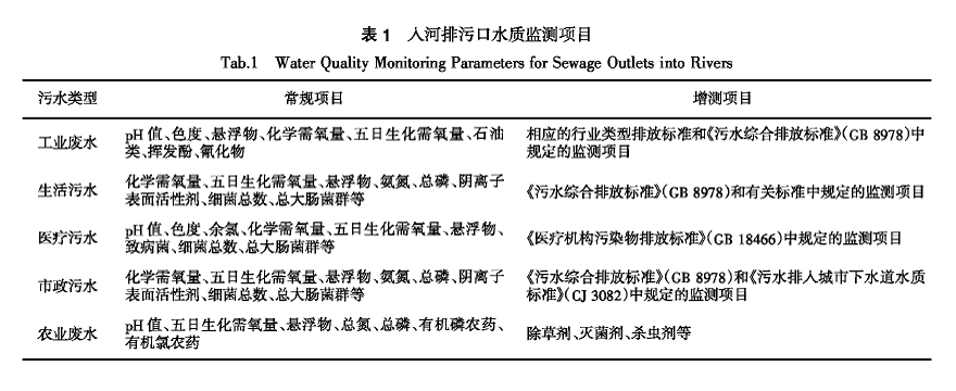 污水表1.png