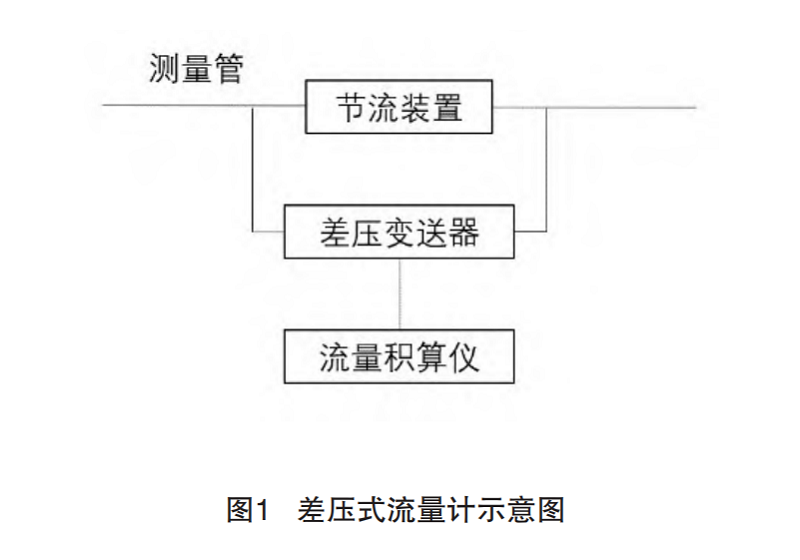 差壓式流量計(jì)圖1.png